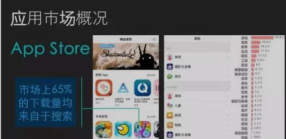 App Store就是一个简单的站内搜索引擎