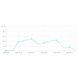 长清大量垃圾外链对网站排名有影响吗