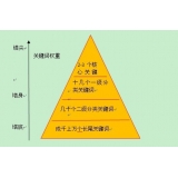 长清网站整体关键词如何布局