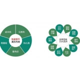 长清SEO关键词排名为何越来越难做了
