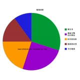 长清搜道:怎么做seo外链