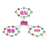 长清SEO发外链的作用